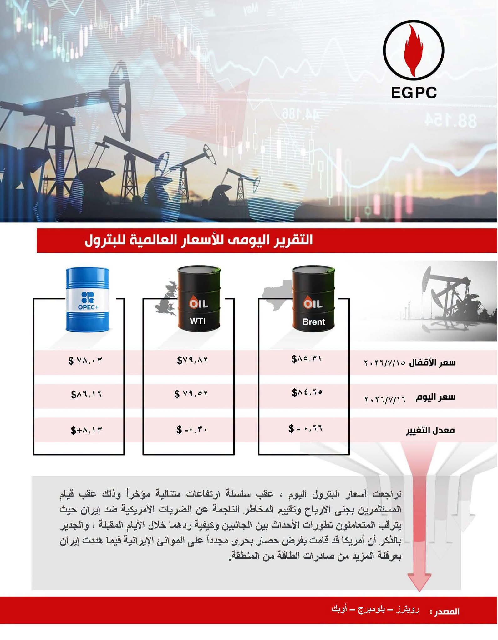 التقرير اليومي للأسعار العالمية للبترول التقرير اليومي للأسعار العالمية للبترول